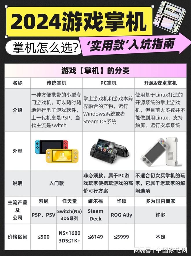 ？ SteamDeck？ ROG Ally？九游会J92024掌机怎么选：Switch(图1)