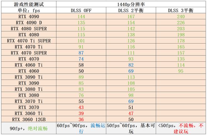 ：GeForce RTX显卡《地平线：西之绝境》完整版评测j9九游会网站要求不低DLSS 3加持RTX 40赢麻了(图6)