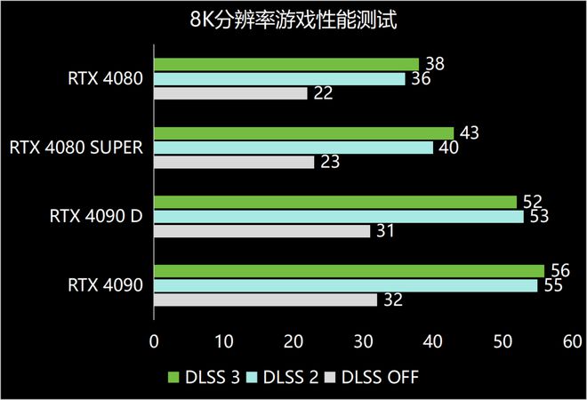 ：GeForce RTX显卡《地平线：西之绝境》完整版评测j9九游会网站要求不低DLSS 3加持RTX 40赢麻了(图11)